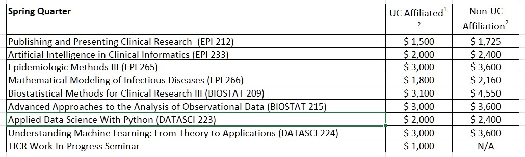 Spring 2025 Fees