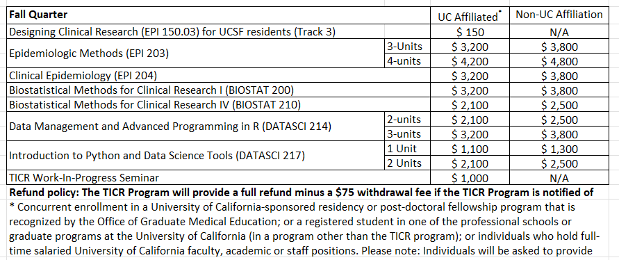 Fall Fees 2025