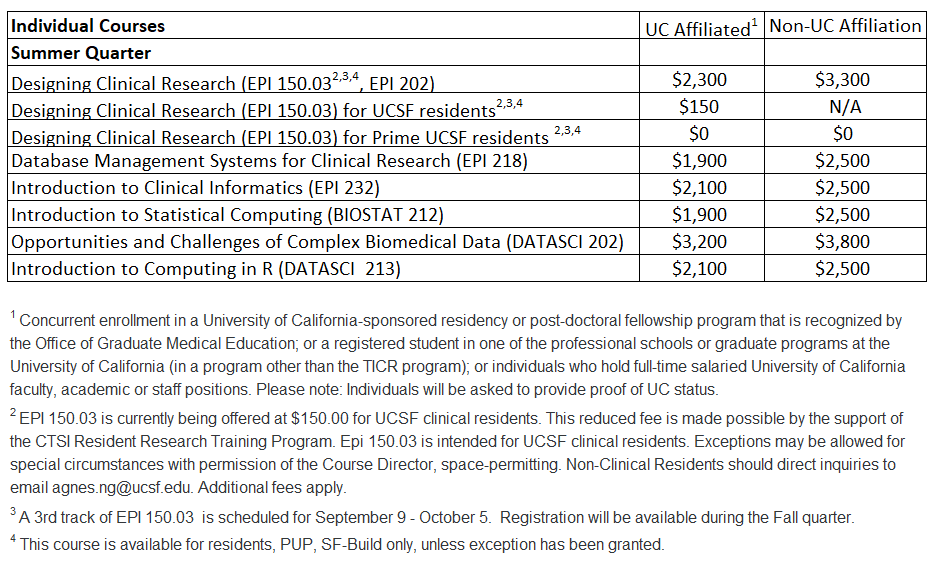 Summer 2026 Fees